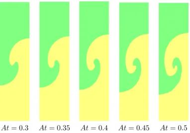 Figure 16. Rayleigh-Taylor instability in 2D: evolution of the interface with different Atwood numbers on the reduced domain.