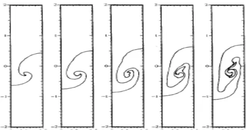 Figure 18. Rayleigh-Taylor instability in 2D: extracted results of evolution of the interface with At = 0.5, Re