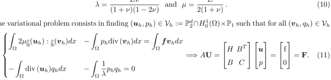 Figure 1. 2D Elasticity: coefficient distribution of steel and rubber.