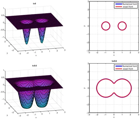 Fig. 3.5. (Example 4) Plots at times t = 0 (top) and t = π/2 (bottom) for the filtered scheme with M = 50 mesh points