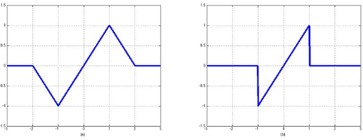 Fig. 2.1. Froese and Oberman’s filter (left), new filter (right)