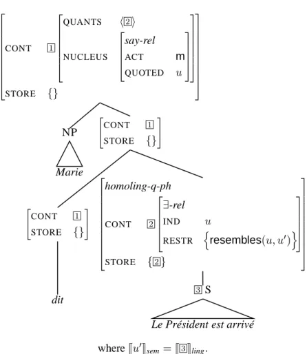 Figure 6: The final analysis of direct quotation