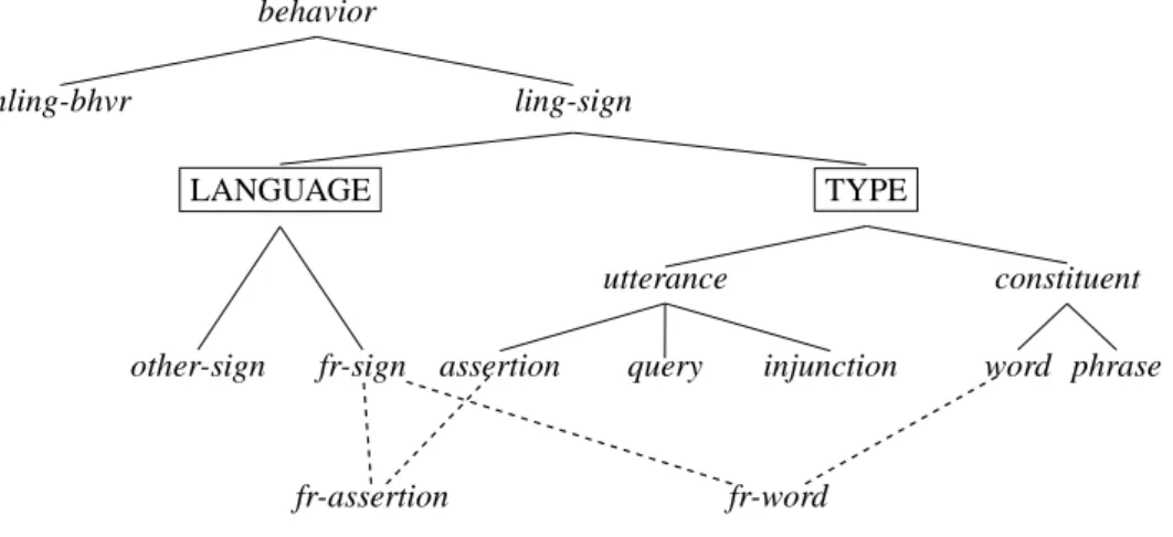 Figure 1: Hierarchy of quotable behaviors blabla