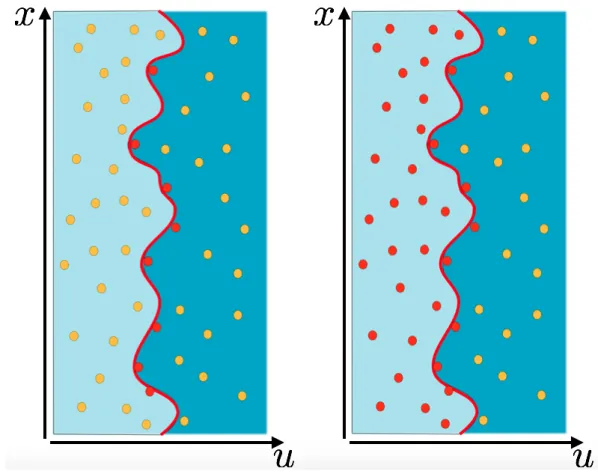 Figure 1.6: There are two possibilities for the disorder. Left : Random Bond disorder
