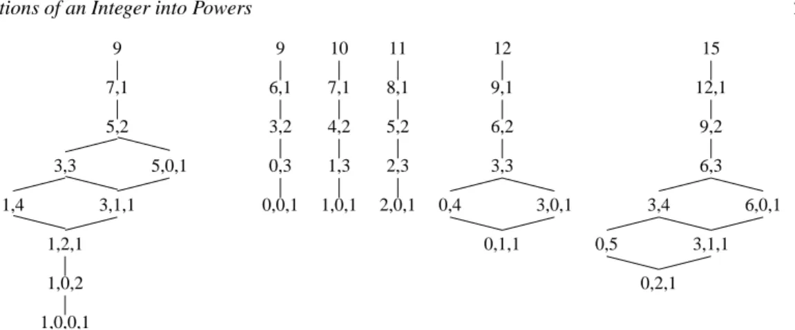 Fig. 1: From left to right, the sets R 2 9  , R 3 9  , R 3 10  , R 3 11  , R 3 12  and R 3 15  