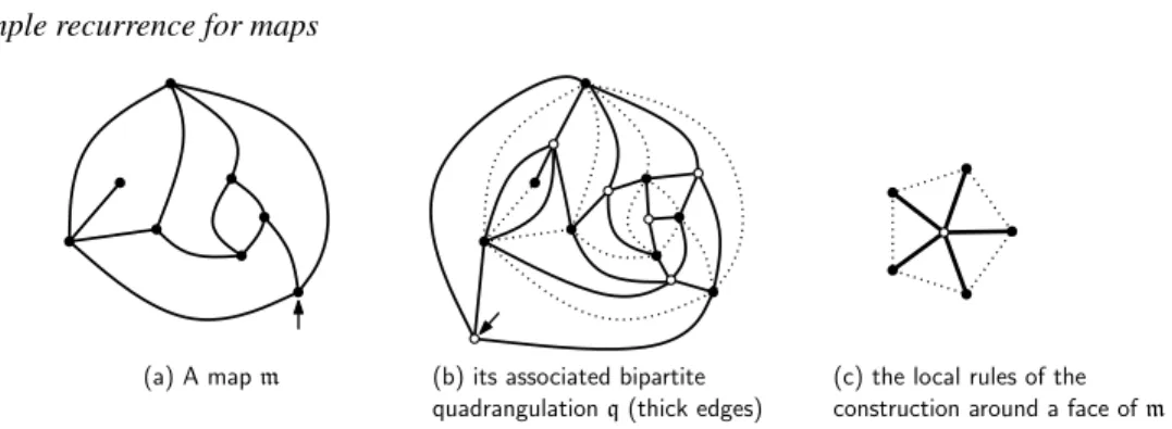 Fig. 1: Tutte’s bijection. Given a (not necessarily bipartite) map m of genus g with n edges, add a new (white) vertex inside each face of m, and link it by a new edge to each of the corners incident to the face