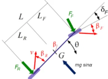Fig. 1: Extended kinematic model of the robot with respect to reference trajectory Γ