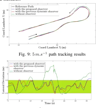 Fig. 9: 5 m.s −1 path tracking results