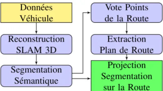 Fig. 1. Description de la m´ethode.