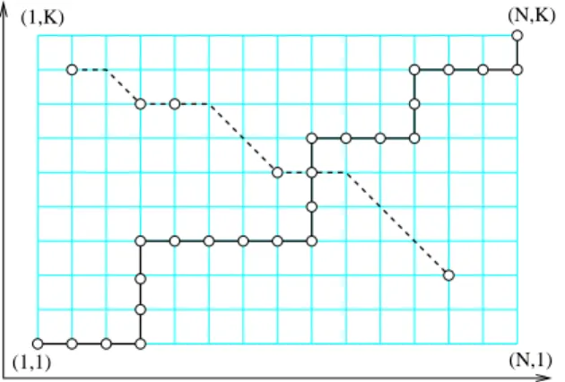 Fig. 5: A path from Π (plain line) and a path from Π (dashed line)