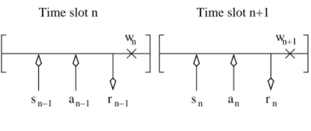 Fig. 2: The storage model
