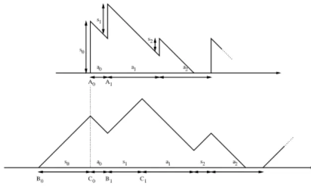 Fig. 3: The workload process (top) and the zigzag process (bottom)