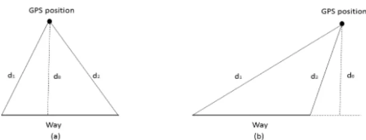 Fig. 6: Ambiguity to select the correct Way at t k between W 1 , W 2 and W 3