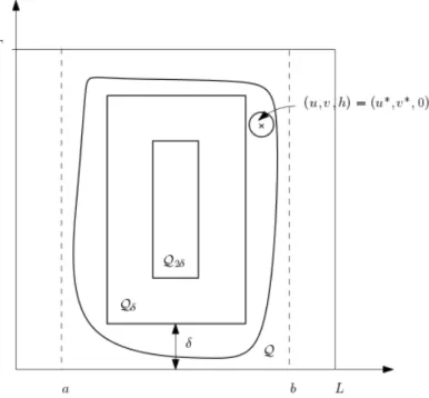 Figure 2.1: Matching trajectories with two controls and with a single control on the appropriate domain.