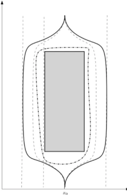Figure 2.3: The support of the preliminary construction with a rectangle fit inside the line of vanishing points of u.¯