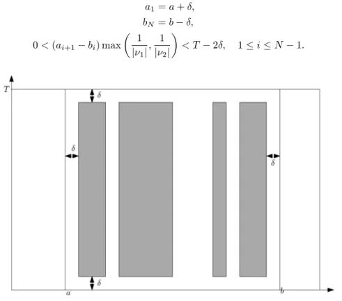 Figure 2.4: An example of a δ-covering set.