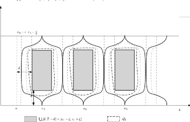 Figure 2.5: Putting elementary trajectories side by side. The rectangles form a covering set.