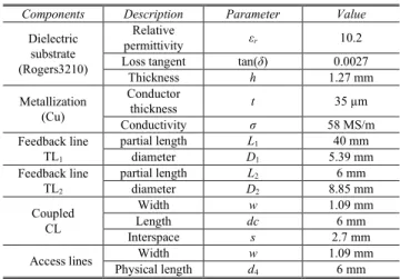 FIGURE 4. GD parametric analysis with respect to TL 1 physical length d 1 : (a) wideband, and around (b) the 1 st and (c) 2 nd NGD BWs.