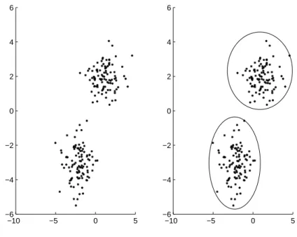 Figure 1.1 – Visualisation de deux classes dans un groupe de points al´eatoires