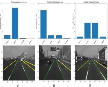 Fig. 6: Confidence Intervals for adjacent hypothesized edges for a two lanes road. Green represents the estimated edges of the ego-lane and blue illustrates the confidence intervals for adjacent lanes marking.