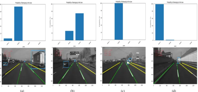 Fig. 13: Examples of correct ego-lane determination on the 4-lanes datasets.