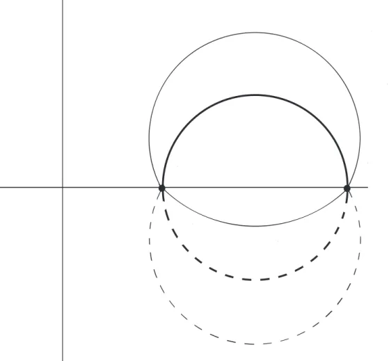 Figure 5.5 – Action de la conjugaison complexe sur les orbites.