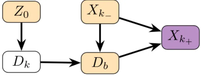 Fig. 4: All different steps of the Recognition stage for ego- ego-lane marking detection.