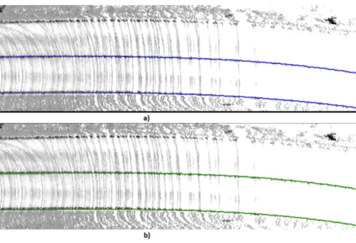 Fig. 6: Process for the evaluation of the detection lane, first a BEV (Bird’s Eye View) image is produced with its associated ground truth in blue (a), the result of the detection is transposed in the BEV image in green (b).