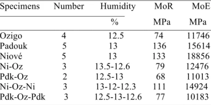 Figure 1. Gluing process: (a) boards planed, (b) grammage, (c)  Presse, (d) GST beams