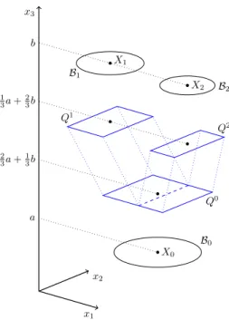 Figure 3: Construction around a branching point