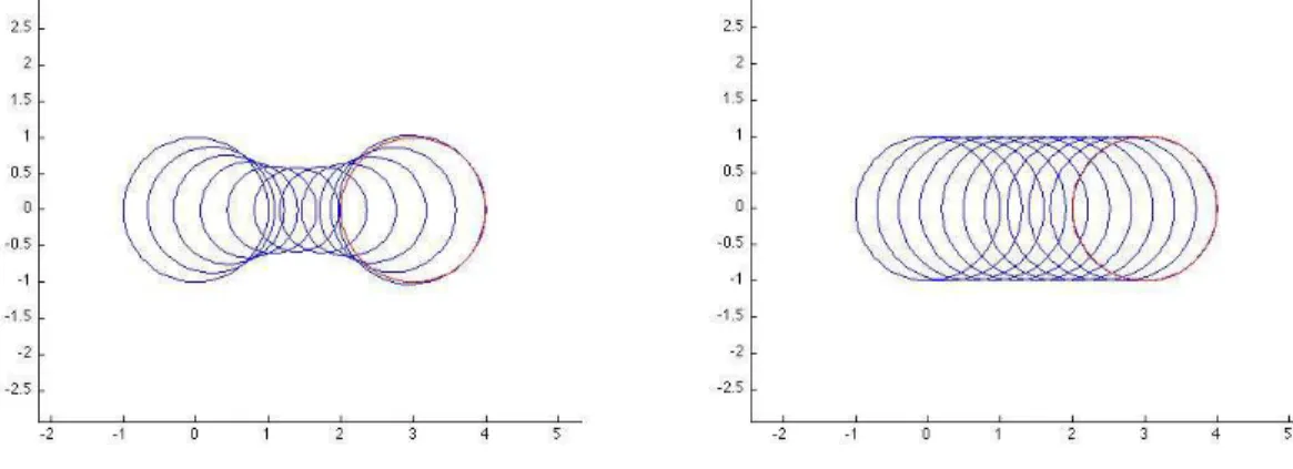 Figure 1: Matching trajectories.