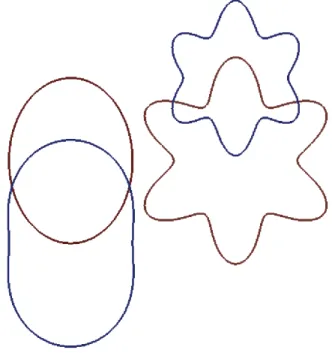 Figure 3: Multishape Experiment: Initial (blue) and target (red) sets of curves.