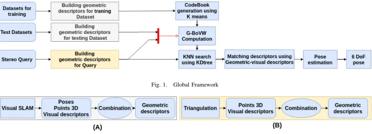 Fig. 1. Global Framework