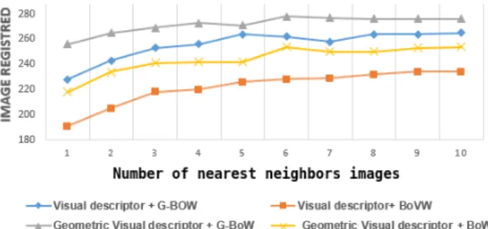 Fig. 4. Quantitative results of our method in a museum (Indoors)