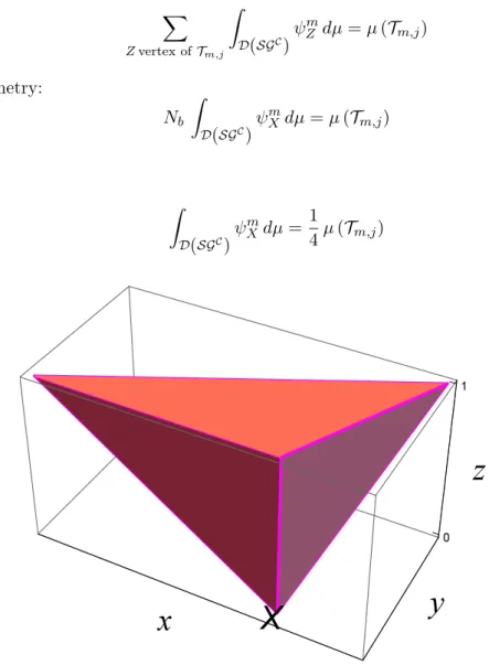 Figure 9: The graph of a spline function ψ m X , m ∈ N .