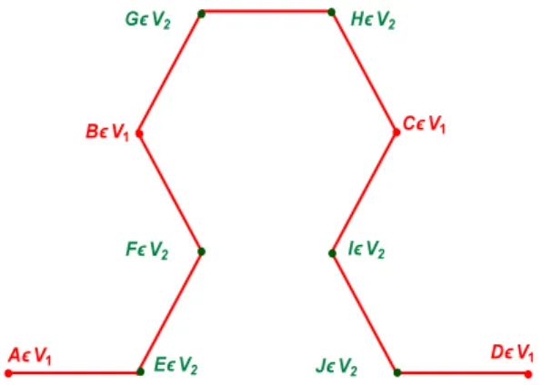 Figure 11: Successive values of an eigenfunction on V 2 .                a + f = − (Λ − 2) eb+e=−(Λ−2)fb+h=−(Λ−2)gg+c=−(Λ−2)hc+j=−(Λ−2)i i + d = −(Λ − 2) j