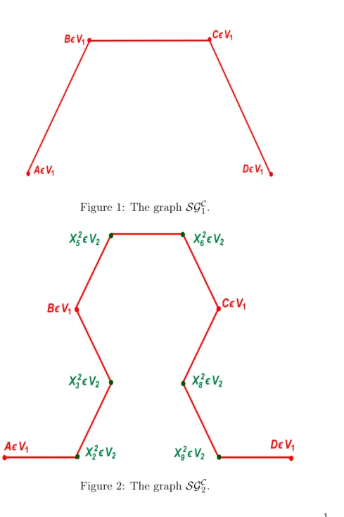 Figure 1: The graph SG C 1 .
