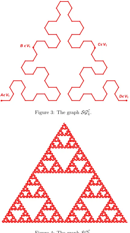 Figure 3: The graph SG C 4 .