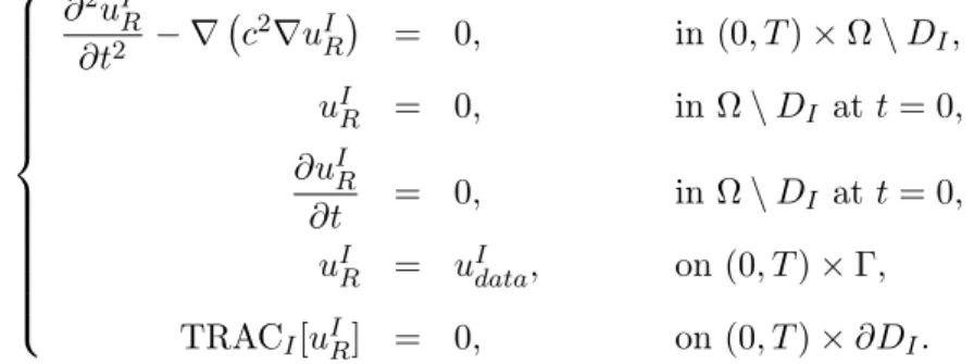 Figure 2: Reconstruction of the incident and scattered wavefields from the wave-split data on the boundary ∂Ω by performing the TRAC method for each wavefield: (left) for u I , (right) for u S 