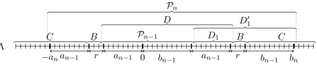Figure 2. The setting of lemma 7.
