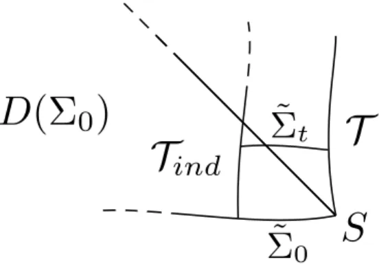 Figure 1: The domain of dependence D(Σ 0 ).