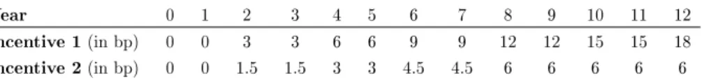 Table 8: Estimated retention probability r lapse .