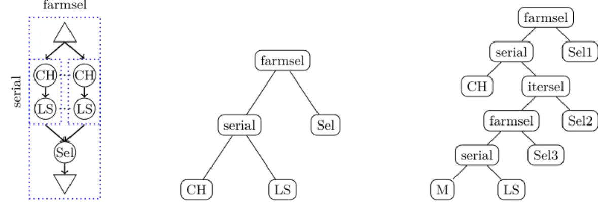 FIG. 1: GRASP skeleton