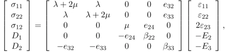 Table 1 shows the performances of Algorithm 3 using various values of the potential of the conductive foundation