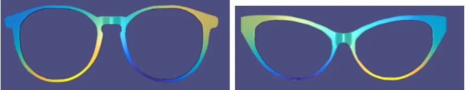 Figure 6: the 4rd eigenfunction of Laplace-Beltrami for two differents glasses.