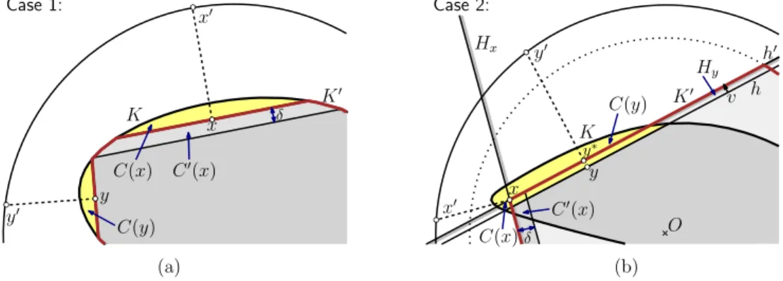 Figure 4: Cases arising in the proof of Lemma 3.2. (Figure not to scale.)