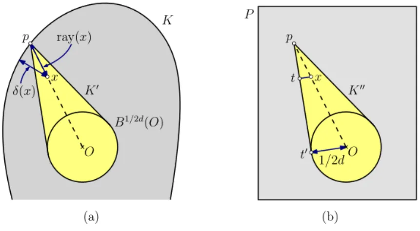 Figure 5: Illustrating Lemma 4.2.