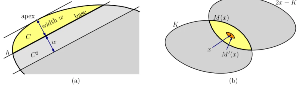 Figure 1: (a) Cap concepts and (b) Macbeath regions.
