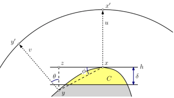 Figure 3: Illustrating Lemma 3.3.