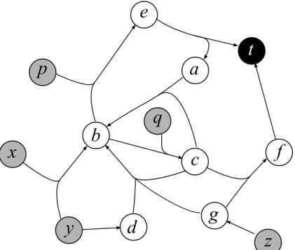 Figure 6.1: Example of network. Black node correspond to the target. Grey nodes correspond to the sources.